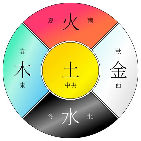 蓝色五行|五行颜色金木水火土都是什么色 五行颜色属性对照表